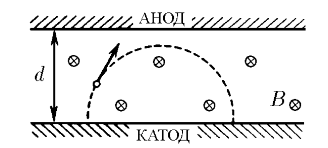 К задаче $10.2.9$